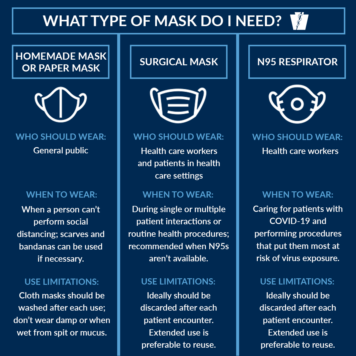 COVID-19 mask use: Types of masks and respirators 